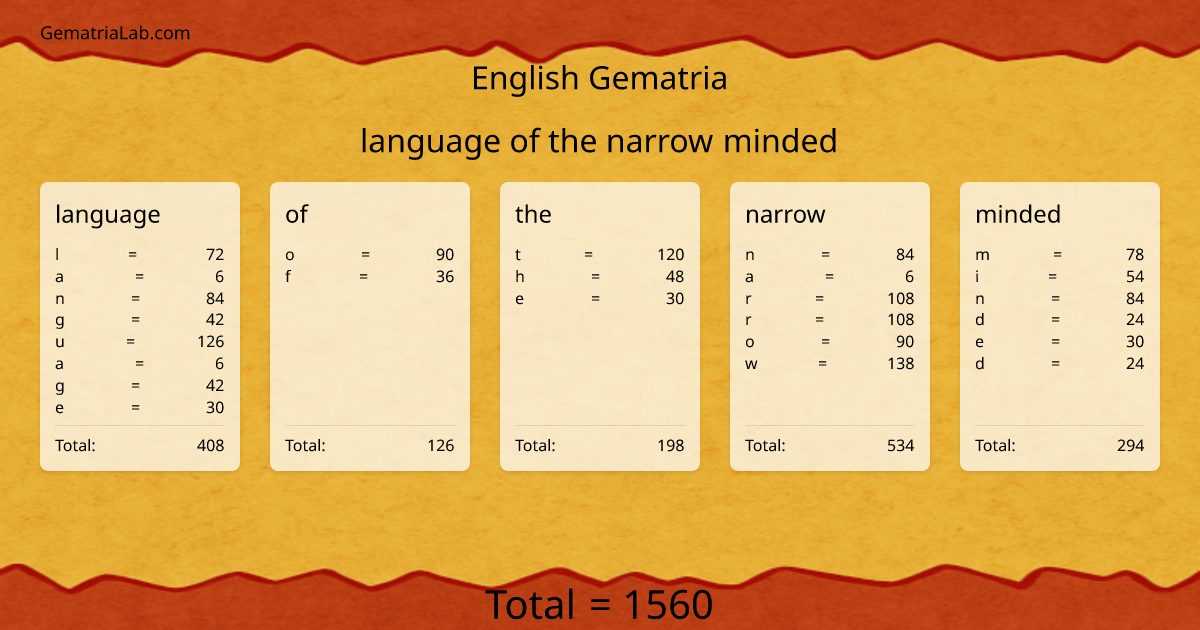 language of the narrow minded in english Gematria